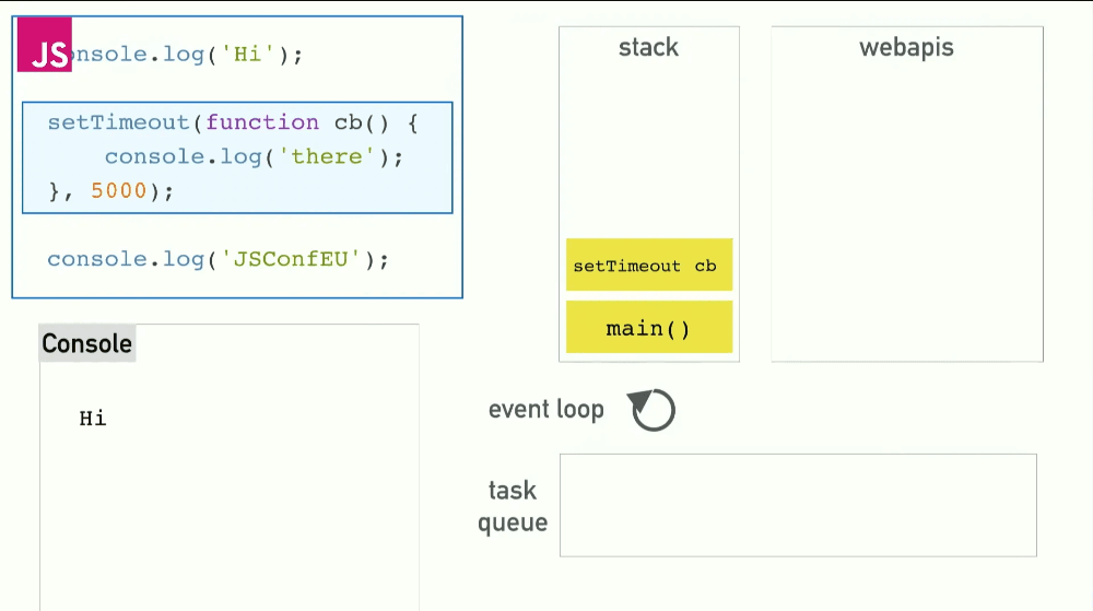 JavaScript o'zi qanday ishlaydi?